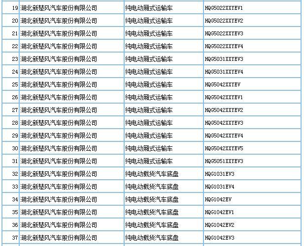 第293批车型申请公告发布，209款新能源车入选