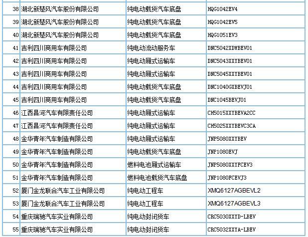 第293批車型申請公告發(fā)布，209款新能源車入選
