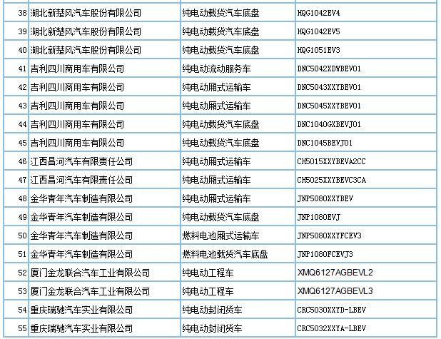 第293批车型申请公告发布，209款新能源车入选