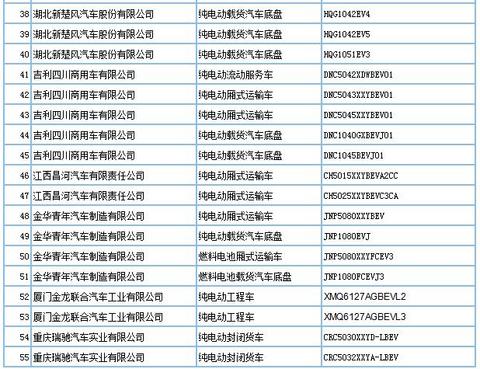 第293批车型申请公告发布，209款新能源车入选