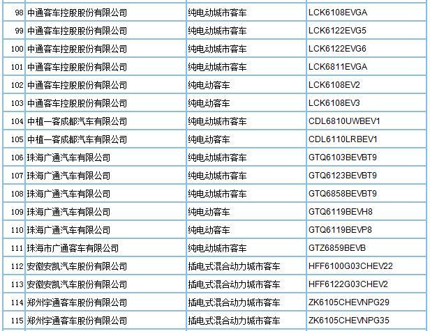 第293批車型申請公告發(fā)布，209款新能源車入選