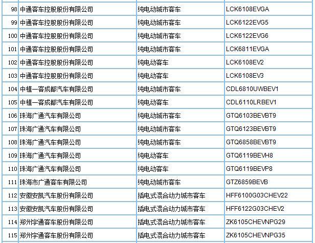 第293批车型申请公告发布，209款新能源车入选