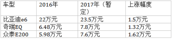 第一電動網新聞圖片