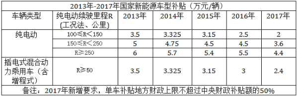 第一电动网新闻图片