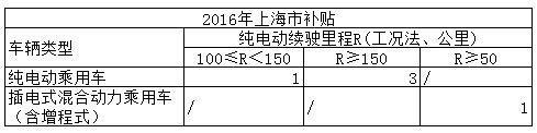 第一電動網(wǎng)新聞圖片