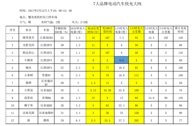 第一电动网新闻图片