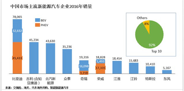 研究周報 | “雙積分管理”新政下未來新能源積分市場場景模擬