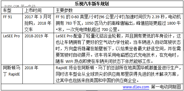 超乎你想象！2017年这8款“互联网+智能电动汽车”即将闪亮登场