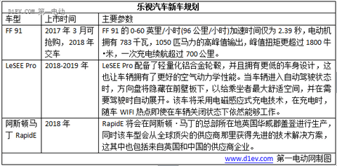 超乎你想象！2017年这8款“互联网+智能电动汽车”即将闪亮登场