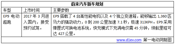超乎你想象！2017年這8款“互聯(lián)網(wǎng)+智能電動(dòng)汽車”即將閃亮登場(chǎng)