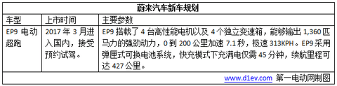 超乎你想象！2017年这8款“互联网+智能电动汽车”即将闪亮登场