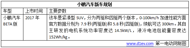 超乎你想象！2017年这8款“互联网+智能电动汽车”即将闪亮登场