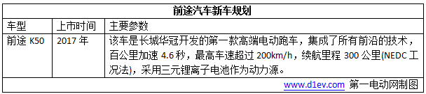 超乎你想象！2017年这8款“互联网+智能电动汽车”即将闪亮登场