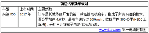 超乎你想象！2017年这8款“互联网+智能电动汽车”即将闪亮登场