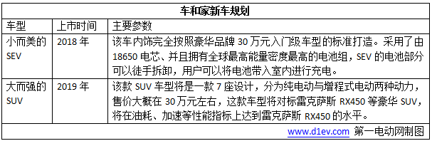 超乎你想象！2017年这8款“互联网+智能电动汽车”即将闪亮登场