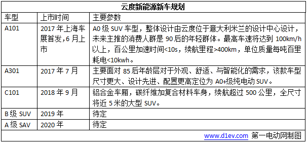 超乎你想象！2017年这8款“互联网+智能电动汽车”即将闪亮登场