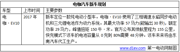 超乎你想象！2017年這8款“互聯(lián)網(wǎng)+智能電動(dòng)汽車”即將閃亮登場(chǎng)