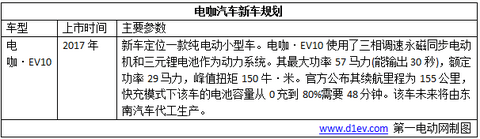 超乎你想象！2017年这8款“互联网+智能电动汽车”即将闪亮登场