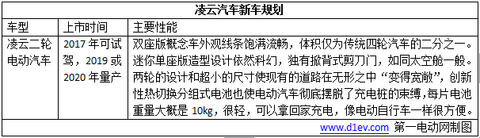 超乎你想象！2017年这8款“互联网+智能电动汽车”即将闪亮登场