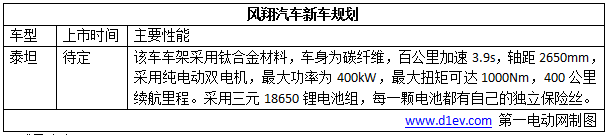 超乎你想象！2017年这8款“互联网+智能电动汽车”即将闪亮登场