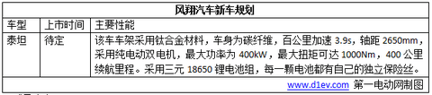 超乎你想象！2017年这8款“互联网+智能电动汽车”即将闪亮登场