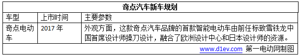 超乎你想象！2017年这8款“互联网+智能电动汽车”即将闪亮登场