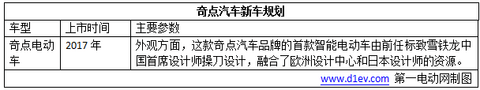 超乎你想象！2017年这8款“互联网+智能电动汽车”即将闪亮登场