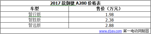 第一电动网新闻图片