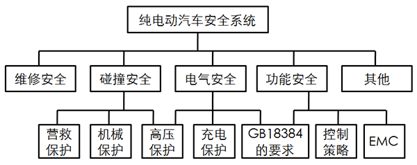 研究周报 | 低速电动车安全布置锂电池组 必须考虑的关键点有哪些？