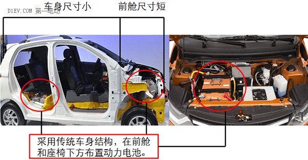 研究周報 | 低速電動車安全布置鋰電池組 必須考慮的關(guān)鍵點有哪些？