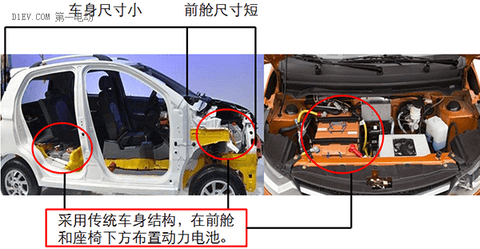 研究周报 | 低速电动车安全布置锂电池组 必须考虑的关键点有哪些？