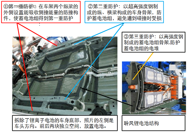 研究周報 | 低速電動車安全布置鋰電池組 必須考慮的關(guān)鍵點有哪些？