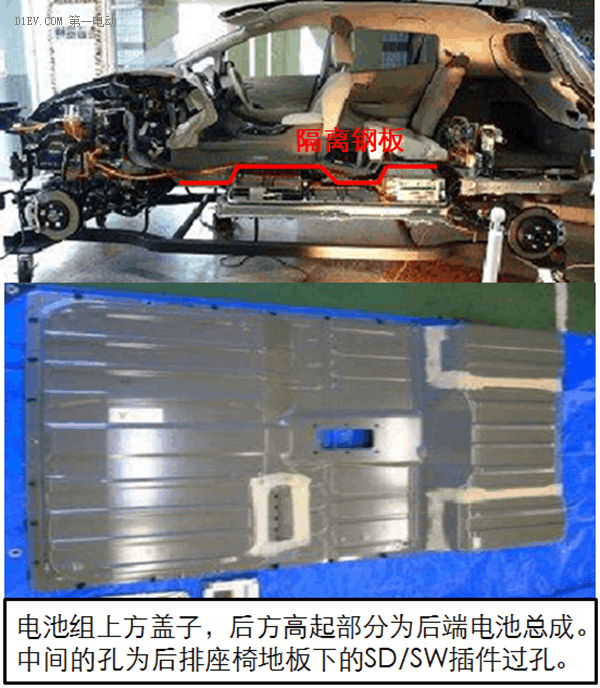 研究周報 | 低速電動車安全布置鋰電池組 必須考慮的關(guān)鍵點有哪些？