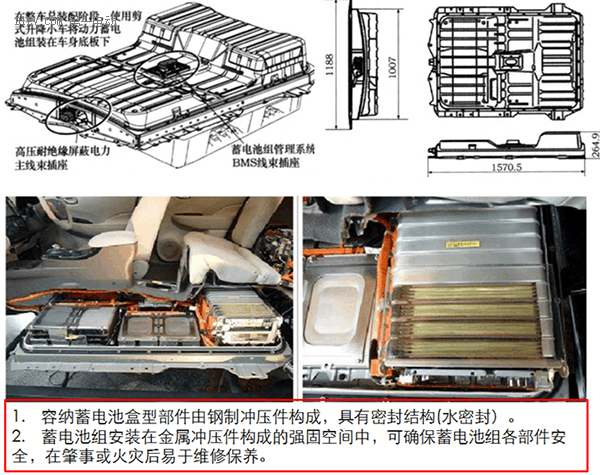 研究周報 | 低速電動車安全布置鋰電池組 必須考慮的關(guān)鍵點有哪些？