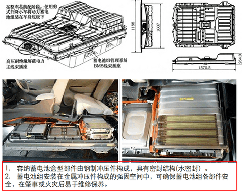 研究周报 | 低速电动车安全布置锂电池组 必须考虑的关键点有哪些？