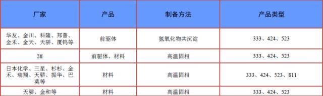 聊聊大家關(guān)注的三元材料問題點，再談談如何提升安全性