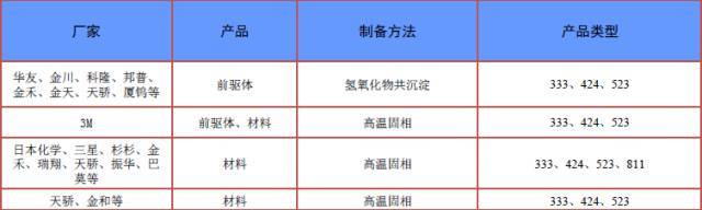 聊聊大家关注的三元材料问题点，再谈谈如何提升安全性