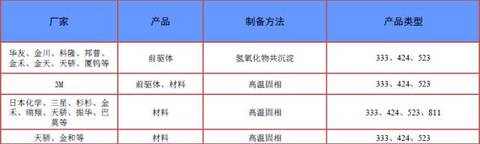 聊聊大家关注的三元材料问题点，再谈谈如何提升安全性