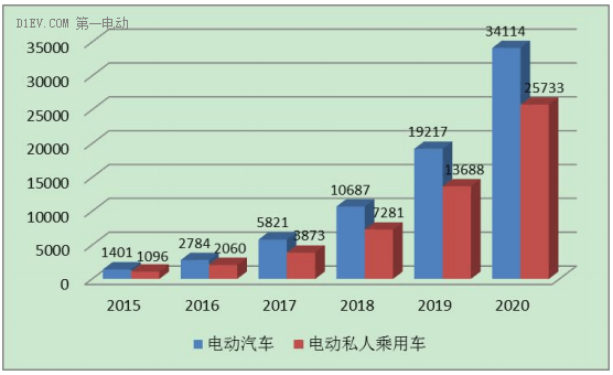 东营市“十三五”充电规划发布，到2020年建设充换电站52座