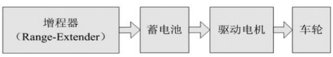 厉害了，用车载甲醇发电给动力电池充电