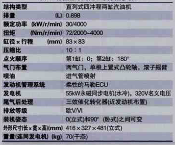 厲害了，用車載甲醇發(fā)電給動(dòng)力電池充電
