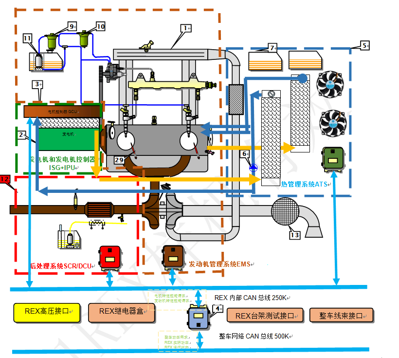 厲害了，用車載甲醇發(fā)電給動(dòng)力電池充電