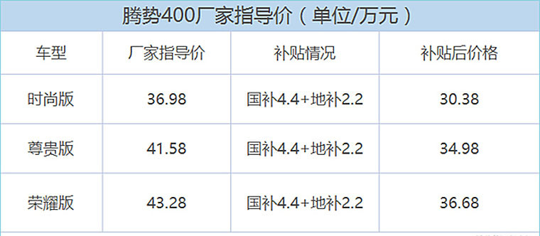 售30.38萬起，巡航增加100km 騰勢(shì)400純電動(dòng)汽車上市