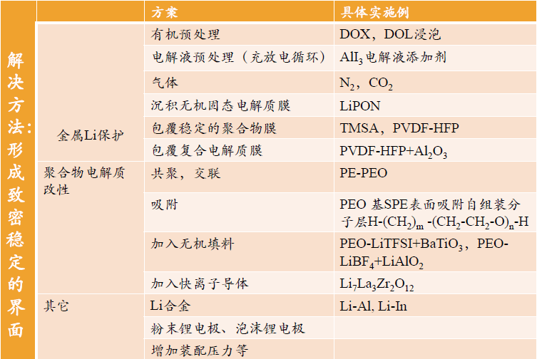 宝马丰田们都在研究全固态锂离子电池，它的发展现状和商业化前景如何？