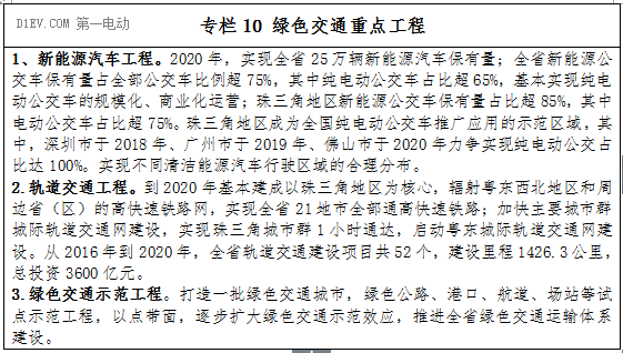 广东节能减排“十三五”规划发布，深圳2018年实现公交电动化