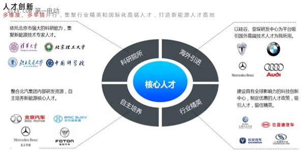 北汽新能源：以三支文化主线，引领人才强企战略