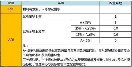 第一电动网新闻图片