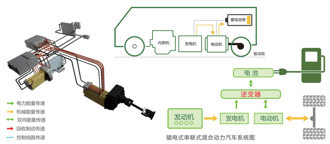 震驚！日產串聯超過豐田混聯的技術區(qū)別何在？