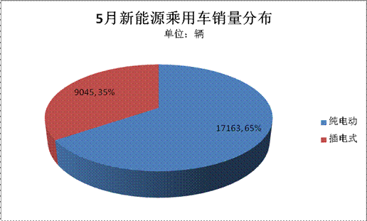 第一電動網(wǎng)新聞圖片