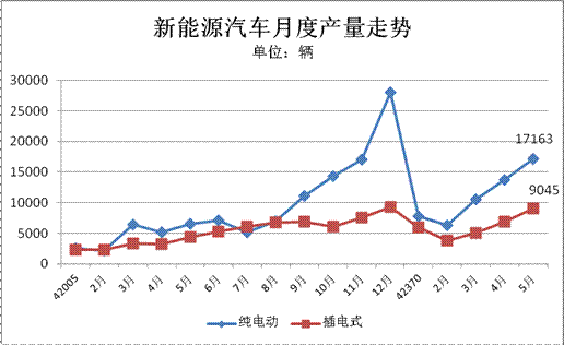 第一電動網(wǎng)新聞圖片